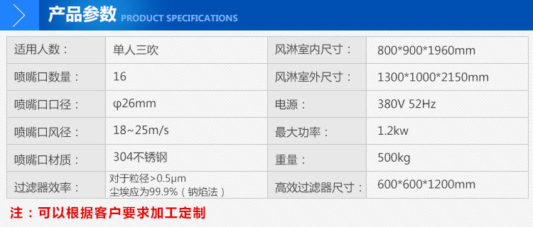 不銹鋼凈化門-產品參數