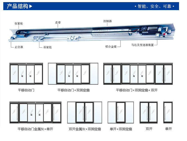 自動門感應門安裝產(chǎn)呂結構-示意圖