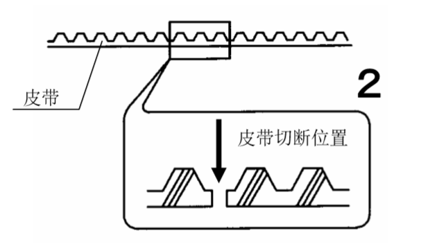 自動(dòng)門(mén)皮帶切斷圖