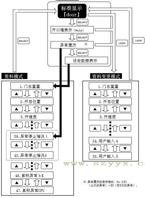 松下自動(dòng)遙控器操作流程（示圖）