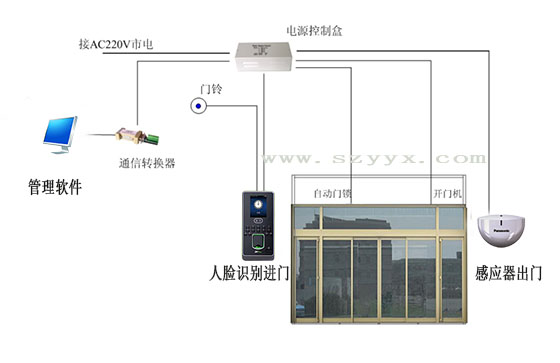 松下自動(dòng)門門禁系統(tǒng)結(jié)構(gòu)（示圖）