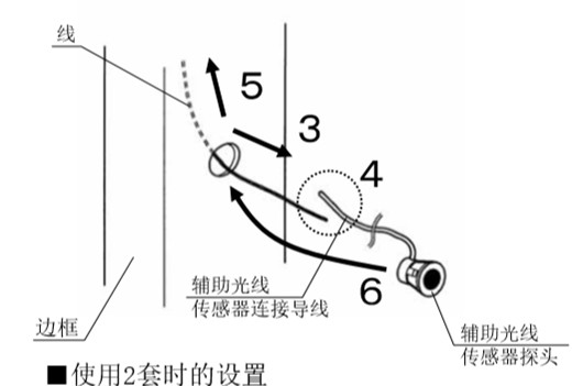 自動感應(yīng)門安全防夾電眼安裝流程3、4、5、6